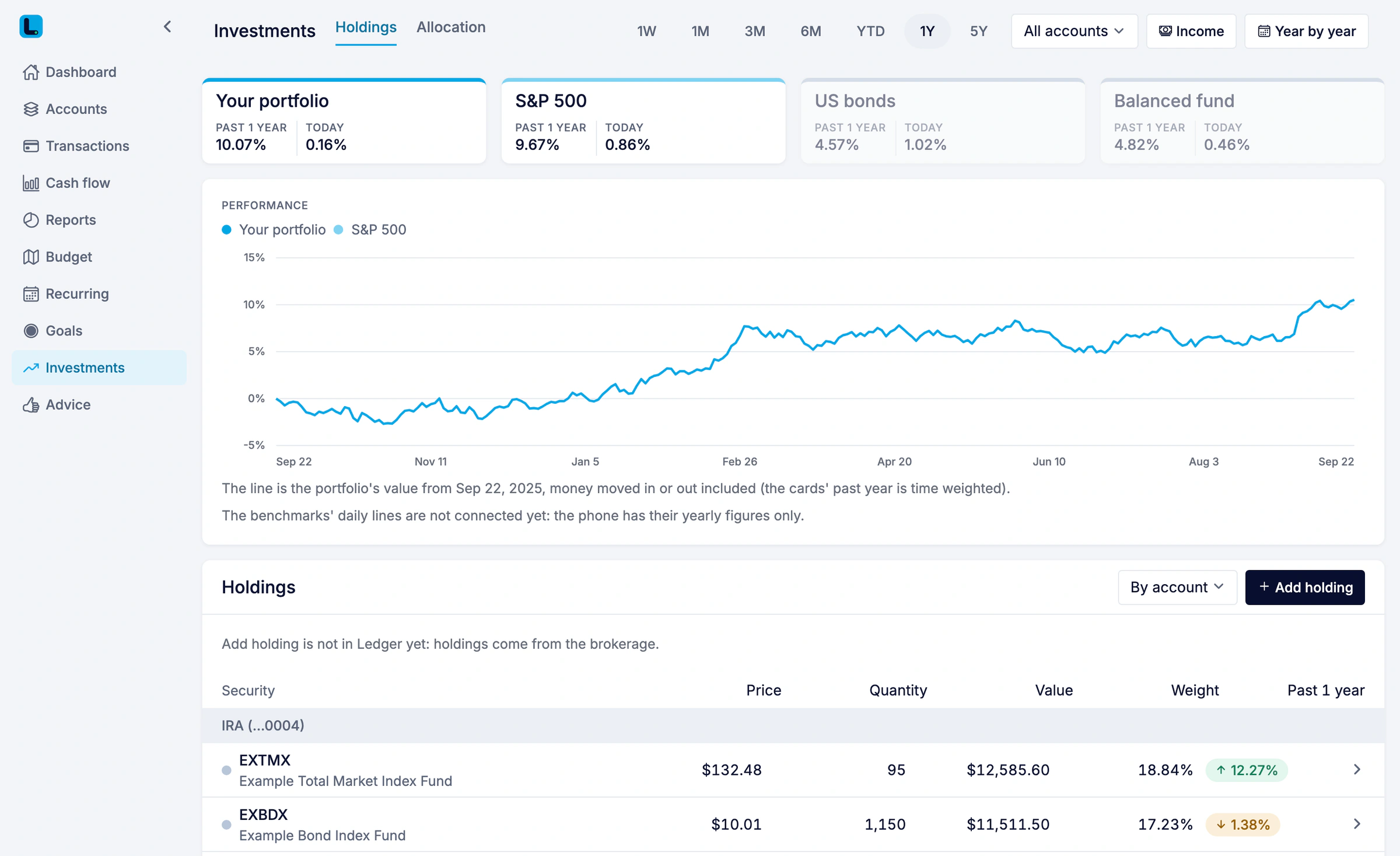 The Ledger Investments page on invented demo data, with holdings and their value