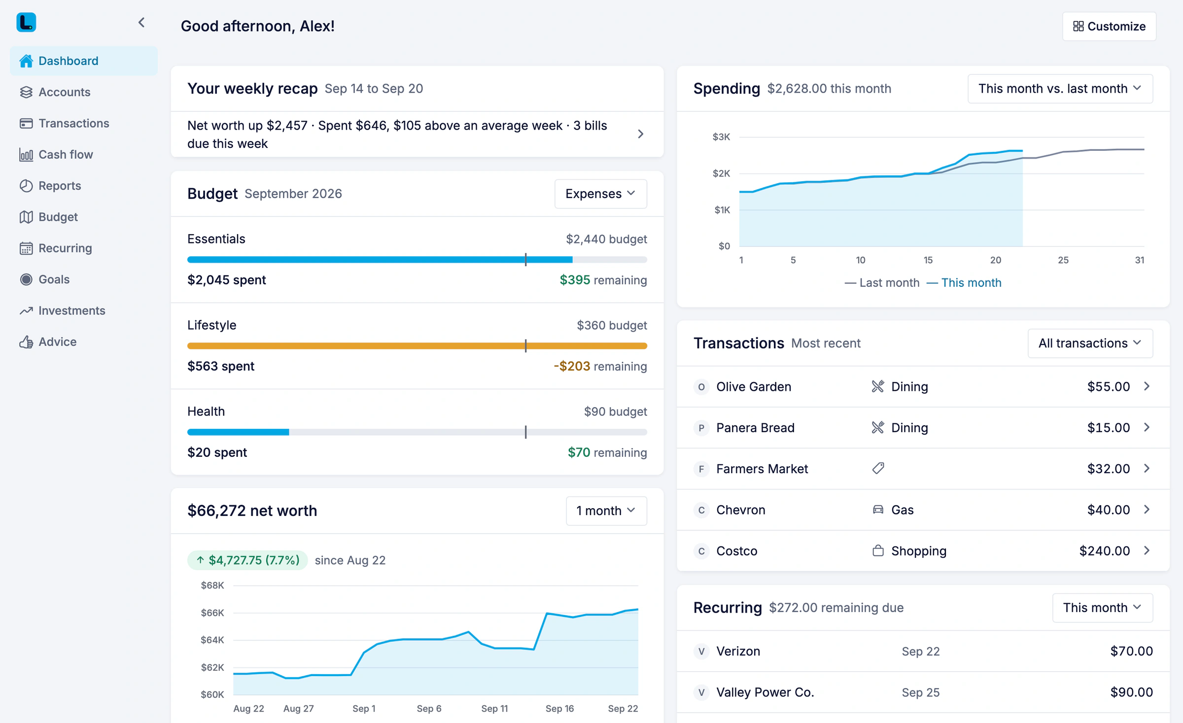 The Ledger Dashboard on invented demo data, with spending this month and the budget by group